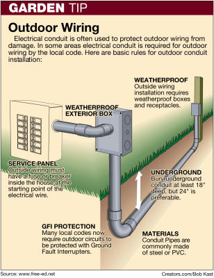 Does Outdoor Wiring Need To Be In Conduit?