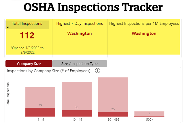 Does Washington Do Safety Inspections?