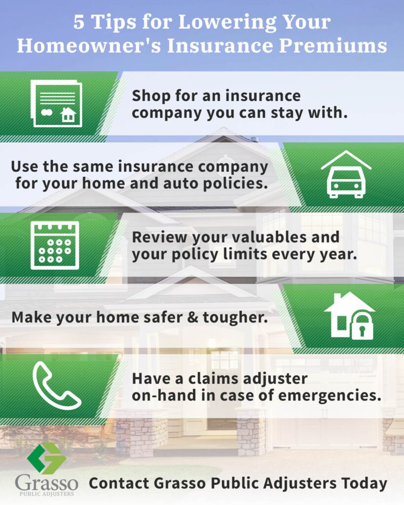 How Can A Household Lower Their Annual Premiums On Their Homeowners Insurance Policy?