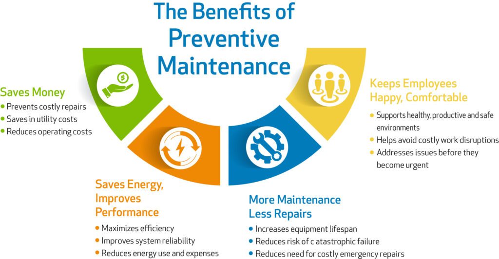 How Do You Do Preventive Maintenance On HVAC?