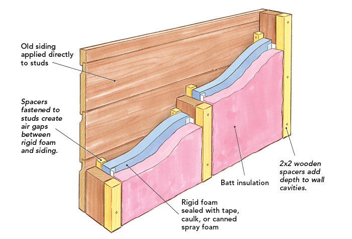 How Do You Tell If There Is No Insulation In Walls?