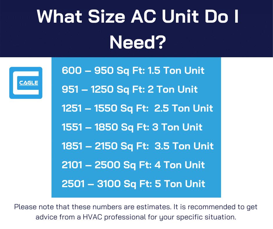 How Many Sq Ft Will A 4 Ton AC Unit Cool?