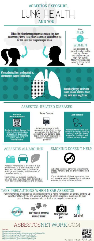 Is Asbestos Worse Than Smoking?