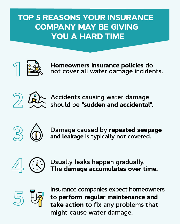 Tips For Filing A Water Damage Insurance Claim