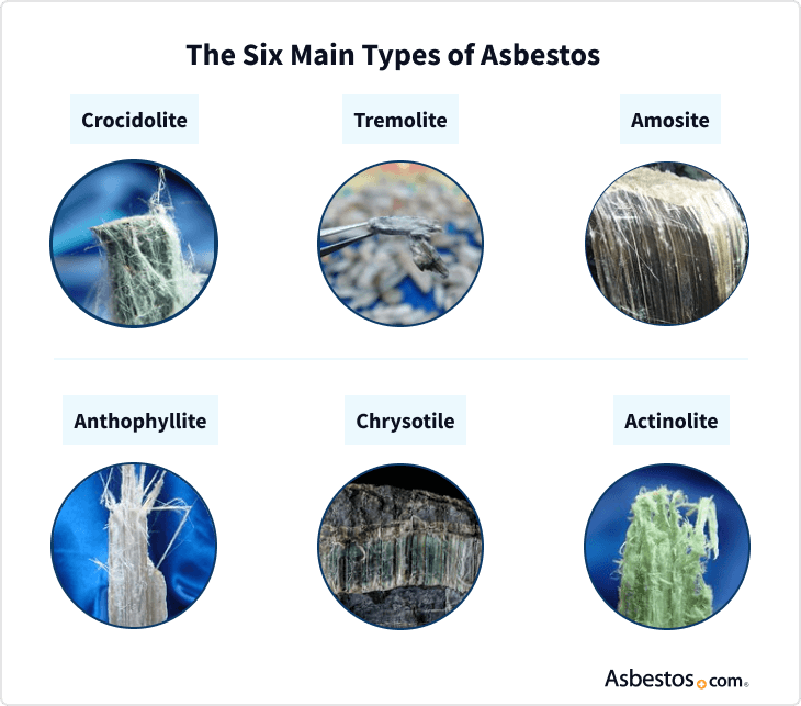 What Are The 3 Different Types Of Asbestos And Their Colours?