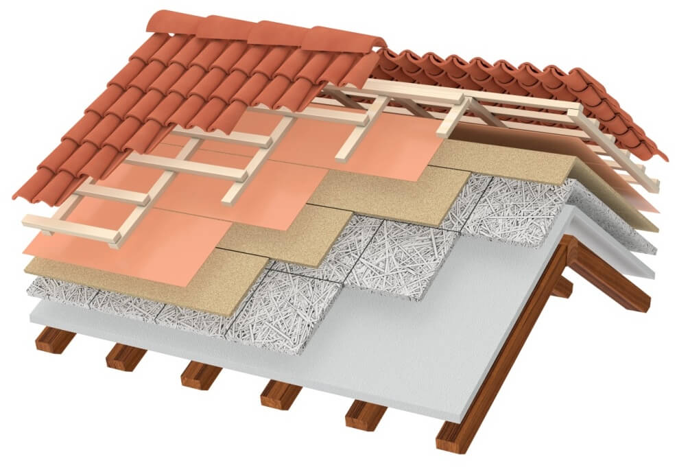What Are The 3 Main Functions Of A Roof?