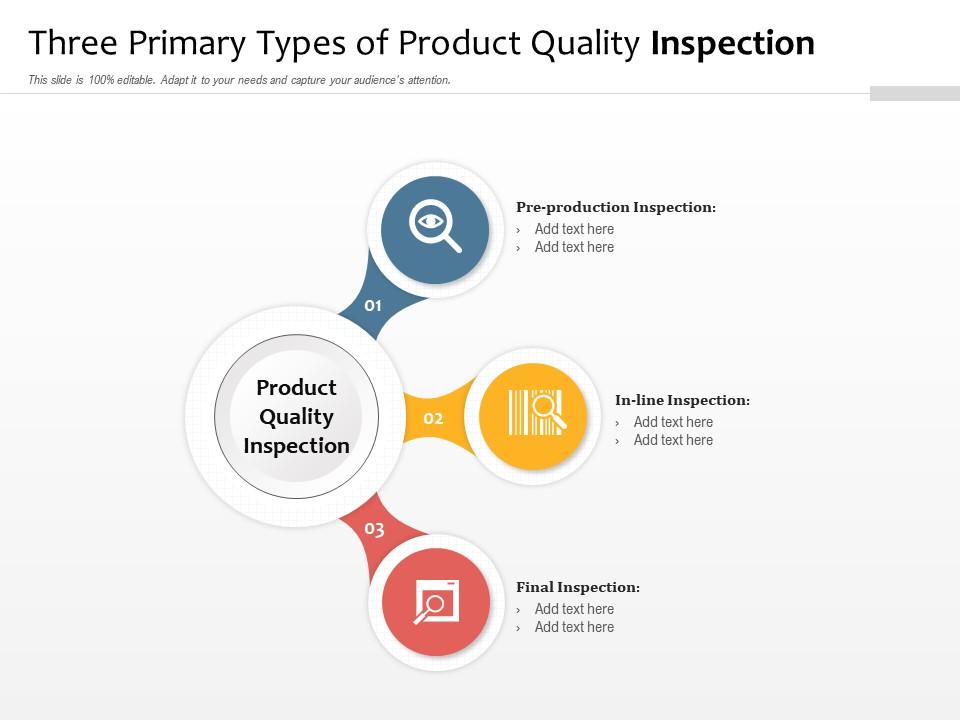 What Are The 3 Stages Of Inspection?