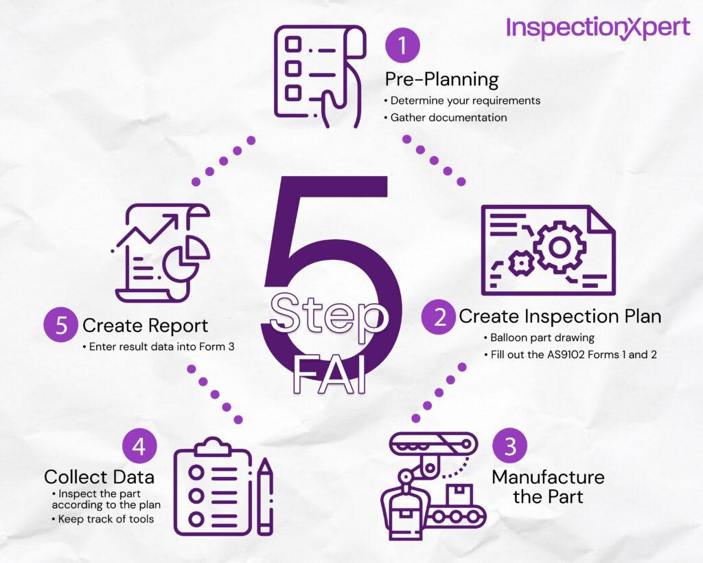 What Are The Four Major Components Of An Inspection Report?