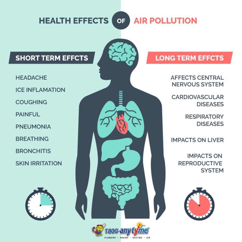 What Are The Side Effects Of Bad Indoor Air Quality?