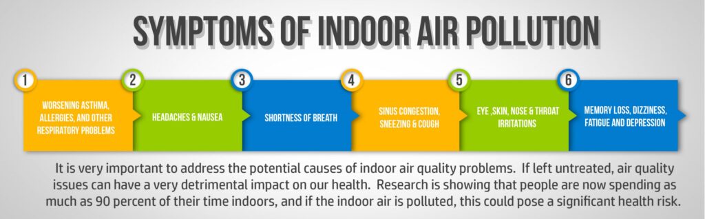 What Are The Side Effects Of Bad Indoor Air Quality?