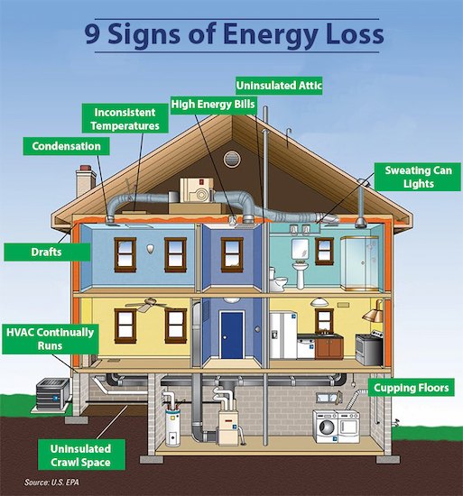 What Are The Signs Of Poor Insulation?