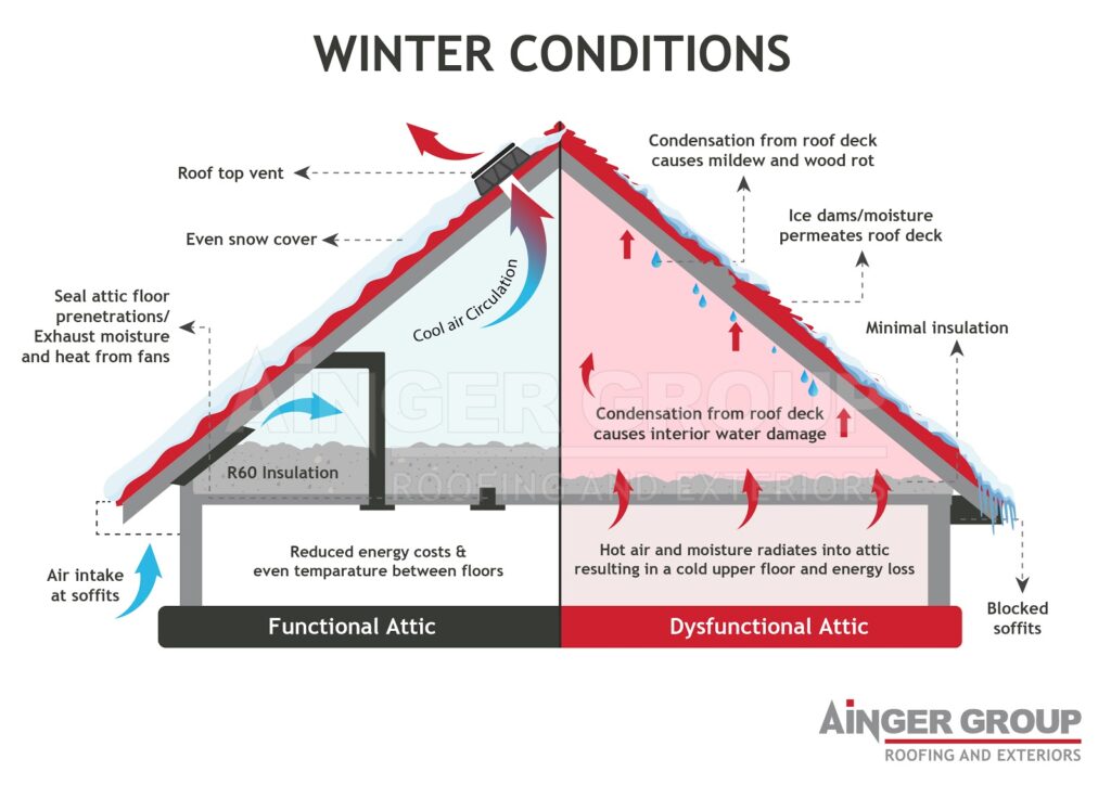 What Are The Signs Of Poor Insulation?