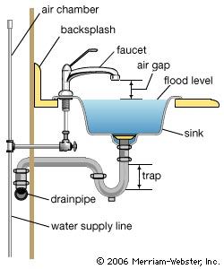 What Does Plumbing Work Include?