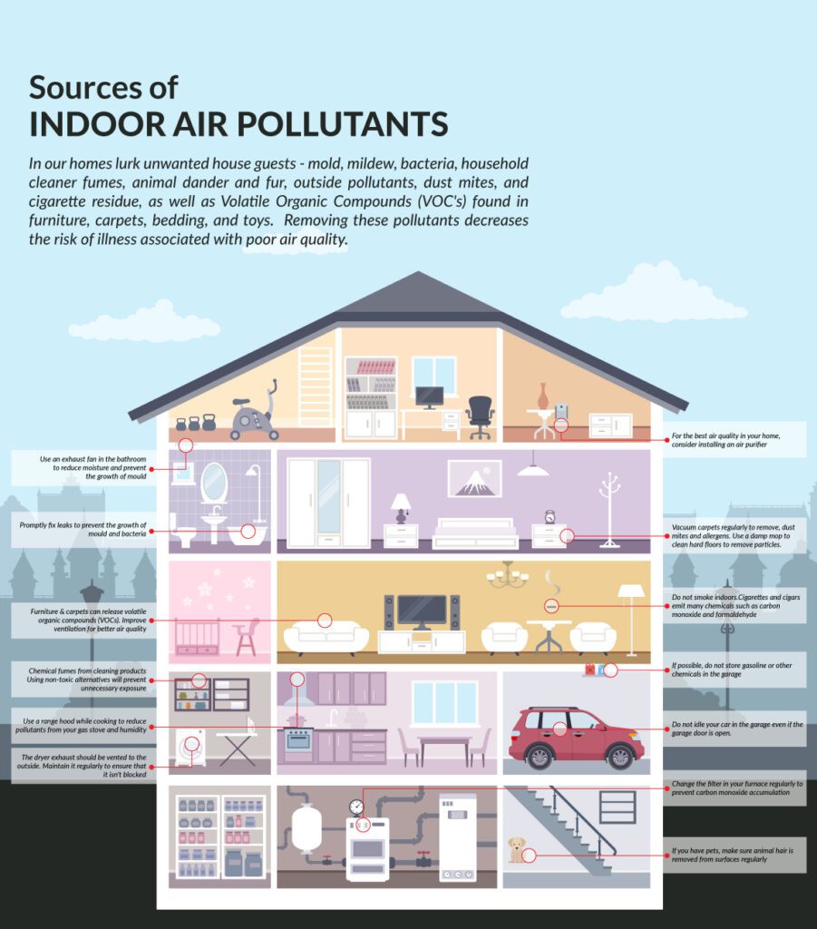 What Household Items Affect Indoor Air Quality?