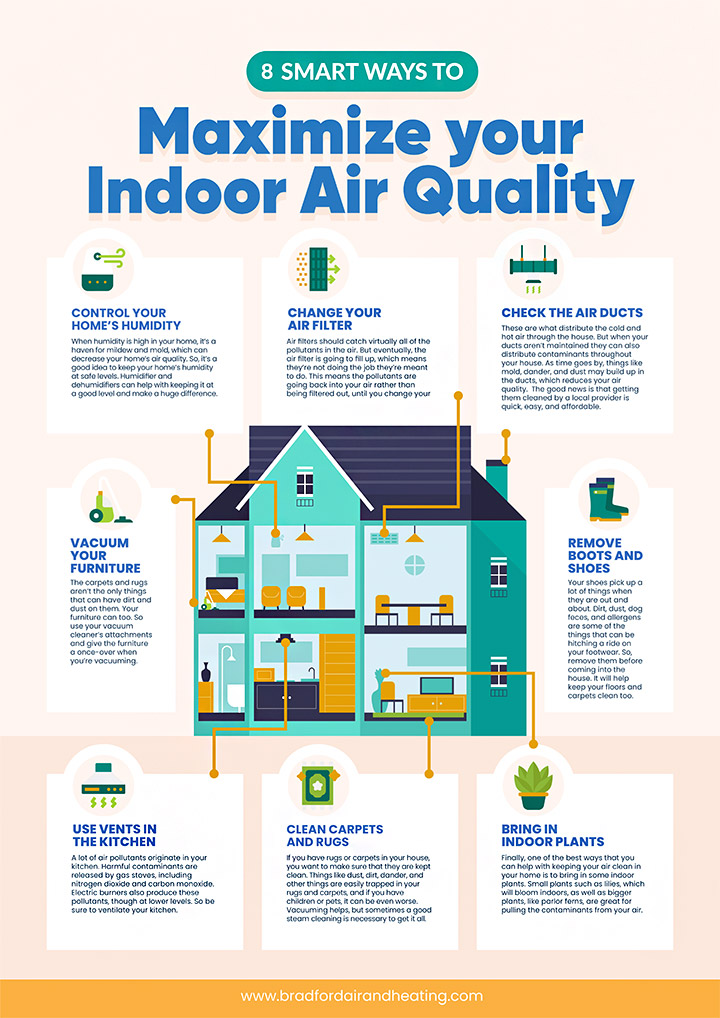 What Household Items Affect Indoor Air Quality?