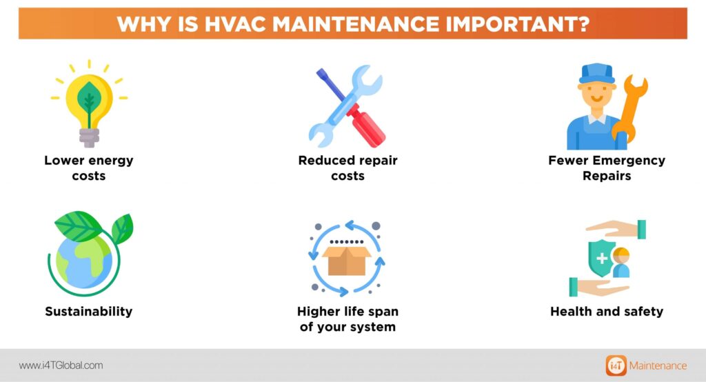 What Is HVAC Preventive Maintenance?