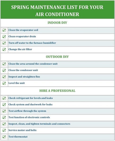 What Is The Checklist When Servicing HVAC?
