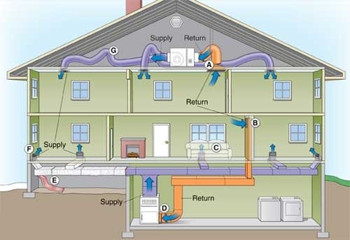 What Is The Difference Between HVAC Return And Vent?