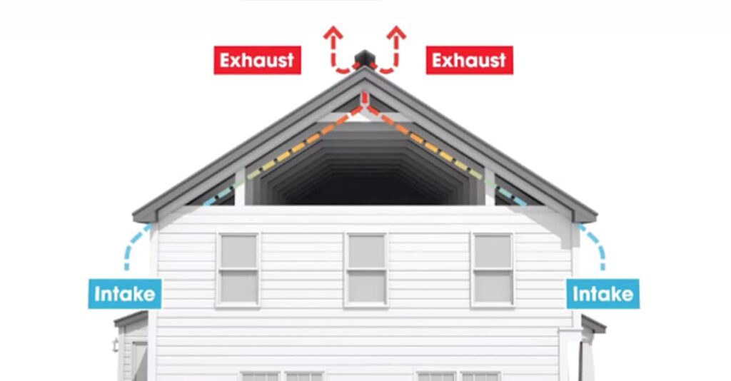 What Is The Rule For Roof Vents?