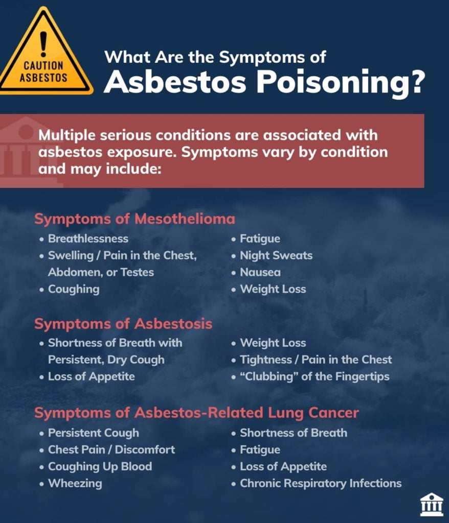 What Should You Do If You Touch Asbestos?
