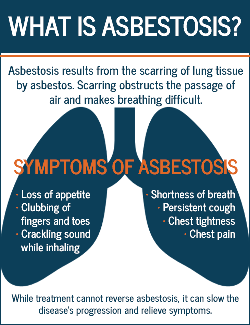 Whats The Meaning Of Asbestosis?
