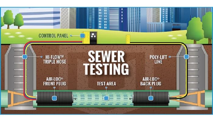 Which Test Is Most For House Sewer?