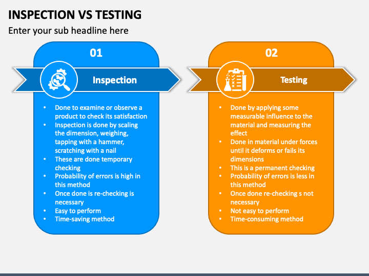 Why Inspection Is Better Than Testing?