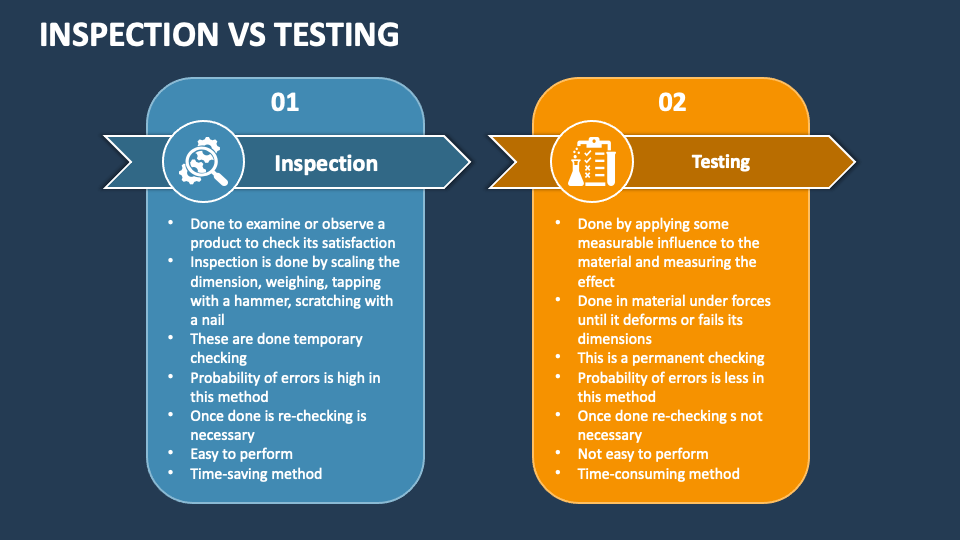 Why Inspection Is Better Than Testing?