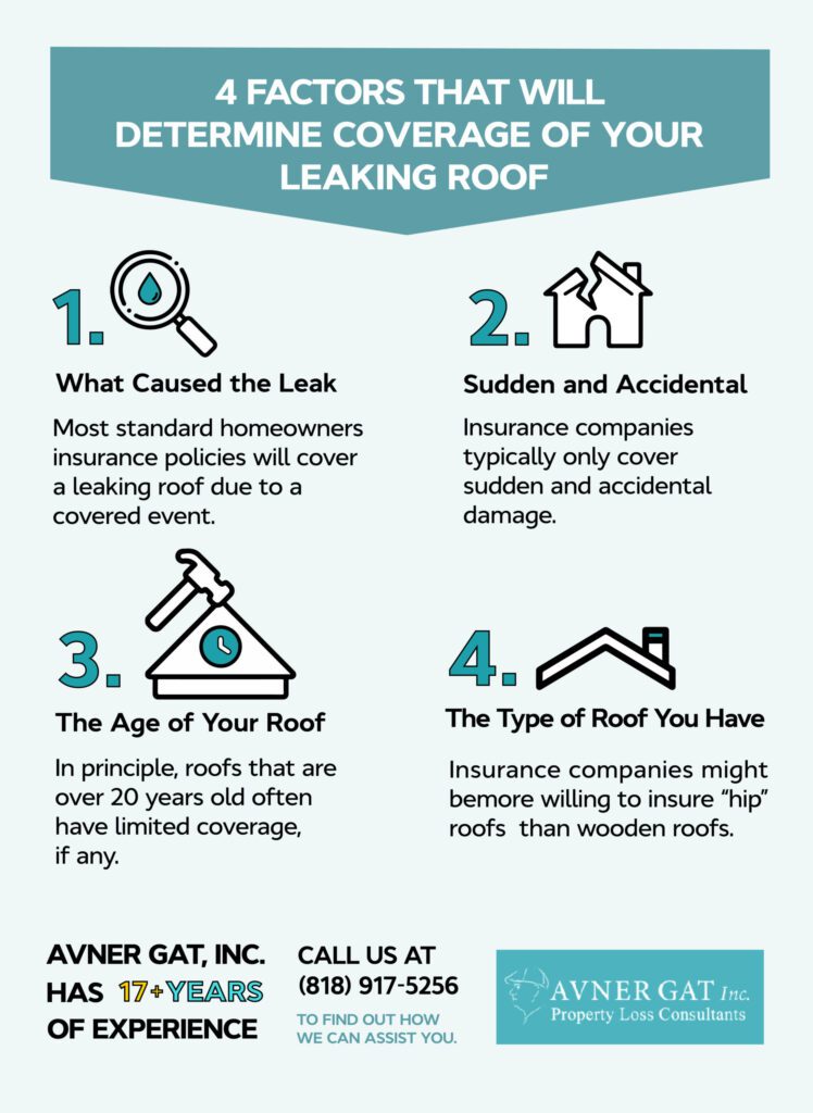 Does Homeowners Insurance Cover Roof Leaks From Rain?