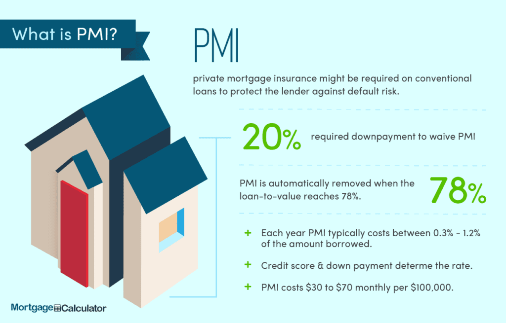 How Long Does Mortgage Insurance Stay On?
