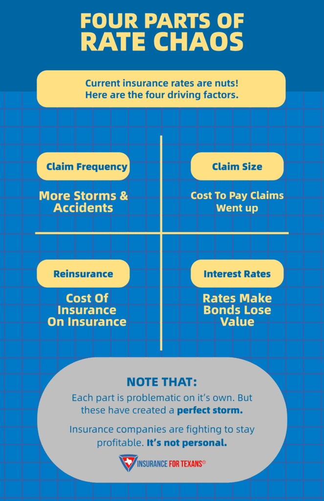 What Are 4 Or More Factors That Will Increase Your Homeowners Insurance Premiums?