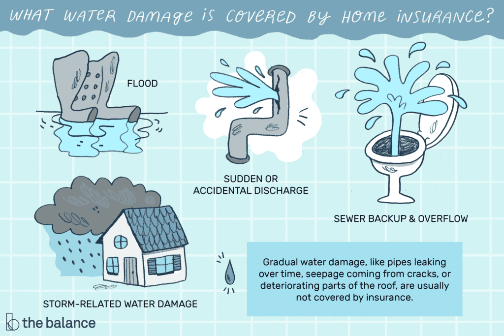 What Kind Of Water Damage Does Insurance Cover?