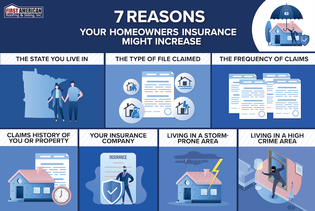 Which Of The Following Might Result In A Higher Homeowners Insurance Premium?